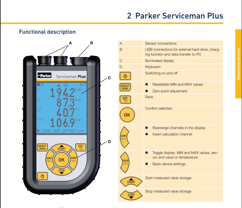 Parker Sensocontrol SCM-155-2-05 CAN Serviceman Plus CAN