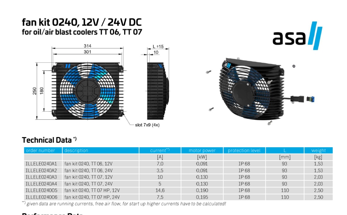 ASA-ILLELE0240A3 0075 TT06/07 12V DC FAN ASSEMBLY