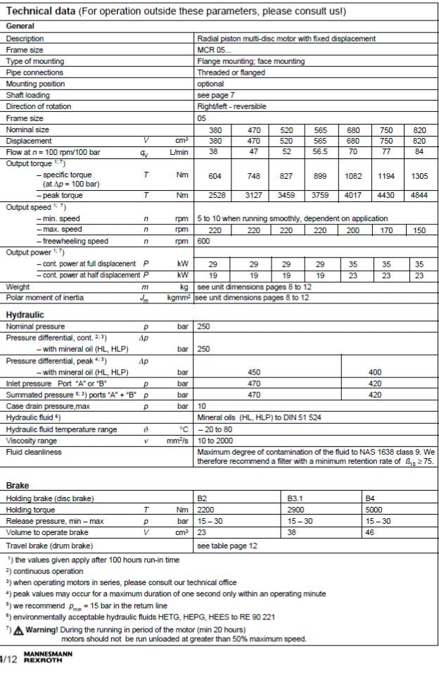 MCR5E680L50Z30B4M 680cc/rev Hydraulic motor wih brake