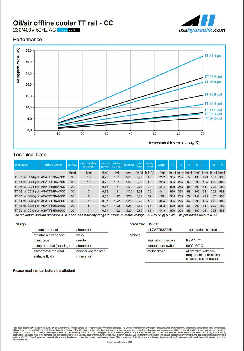 ASA TT25RA66CC  CC COOLER 230/400V 50Hz AC 20LPM - Unwin Hydraulic Engineering